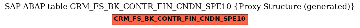 E-R Diagram for table CRM_FS_BK_CONTR_FIN_CNDN_SPE10 (Proxy Structure (generated))