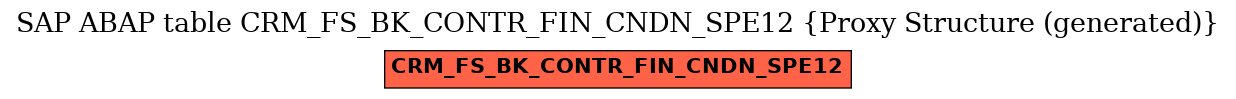 E-R Diagram for table CRM_FS_BK_CONTR_FIN_CNDN_SPE12 (Proxy Structure (generated))