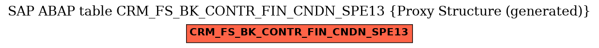 E-R Diagram for table CRM_FS_BK_CONTR_FIN_CNDN_SPE13 (Proxy Structure (generated))