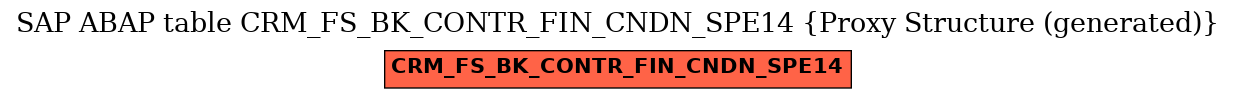 E-R Diagram for table CRM_FS_BK_CONTR_FIN_CNDN_SPE14 (Proxy Structure (generated))