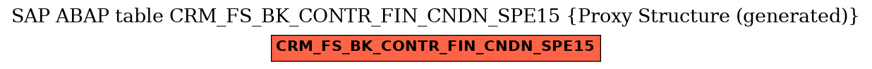 E-R Diagram for table CRM_FS_BK_CONTR_FIN_CNDN_SPE15 (Proxy Structure (generated))