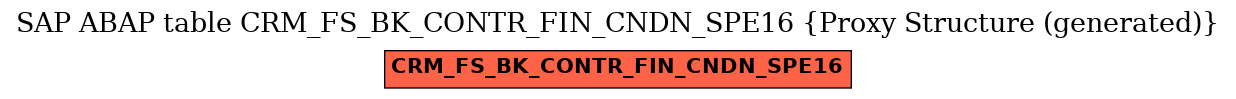 E-R Diagram for table CRM_FS_BK_CONTR_FIN_CNDN_SPE16 (Proxy Structure (generated))