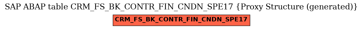 E-R Diagram for table CRM_FS_BK_CONTR_FIN_CNDN_SPE17 (Proxy Structure (generated))