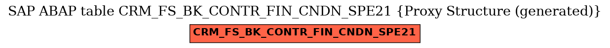 E-R Diagram for table CRM_FS_BK_CONTR_FIN_CNDN_SPE21 (Proxy Structure (generated))
