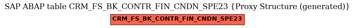 E-R Diagram for table CRM_FS_BK_CONTR_FIN_CNDN_SPE23 (Proxy Structure (generated))