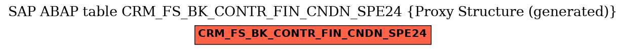 E-R Diagram for table CRM_FS_BK_CONTR_FIN_CNDN_SPE24 (Proxy Structure (generated))