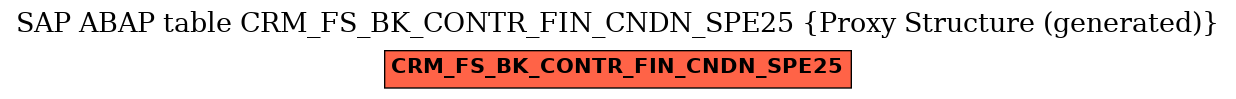 E-R Diagram for table CRM_FS_BK_CONTR_FIN_CNDN_SPE25 (Proxy Structure (generated))