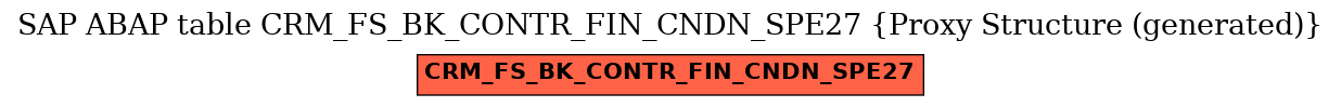 E-R Diagram for table CRM_FS_BK_CONTR_FIN_CNDN_SPE27 (Proxy Structure (generated))