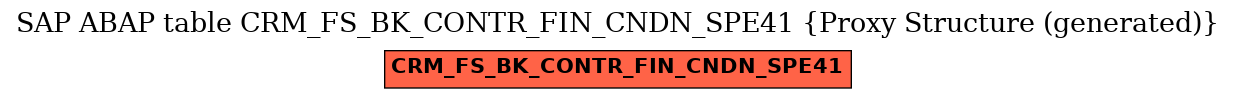 E-R Diagram for table CRM_FS_BK_CONTR_FIN_CNDN_SPE41 (Proxy Structure (generated))