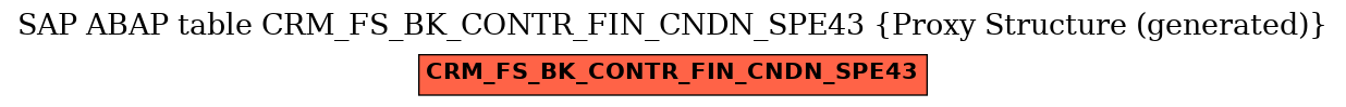 E-R Diagram for table CRM_FS_BK_CONTR_FIN_CNDN_SPE43 (Proxy Structure (generated))