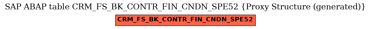 E-R Diagram for table CRM_FS_BK_CONTR_FIN_CNDN_SPE52 (Proxy Structure (generated))