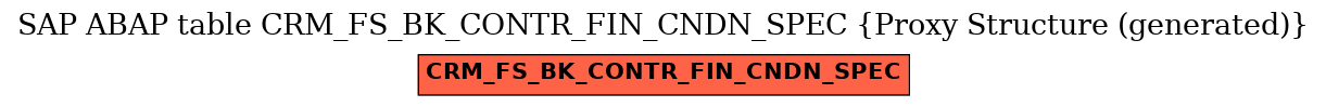 E-R Diagram for table CRM_FS_BK_CONTR_FIN_CNDN_SPEC (Proxy Structure (generated))