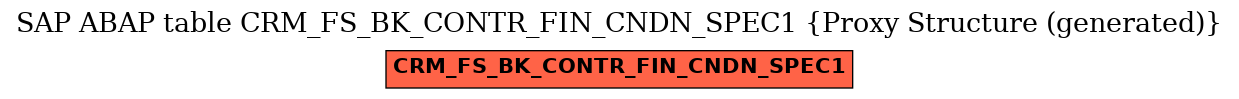 E-R Diagram for table CRM_FS_BK_CONTR_FIN_CNDN_SPEC1 (Proxy Structure (generated))