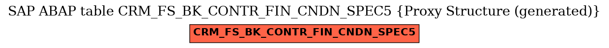 E-R Diagram for table CRM_FS_BK_CONTR_FIN_CNDN_SPEC5 (Proxy Structure (generated))