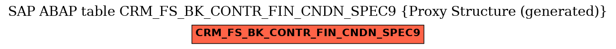 E-R Diagram for table CRM_FS_BK_CONTR_FIN_CNDN_SPEC9 (Proxy Structure (generated))