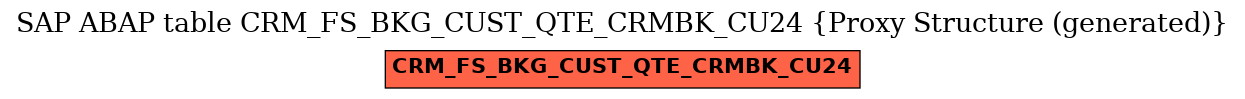 E-R Diagram for table CRM_FS_BKG_CUST_QTE_CRMBK_CU24 (Proxy Structure (generated))