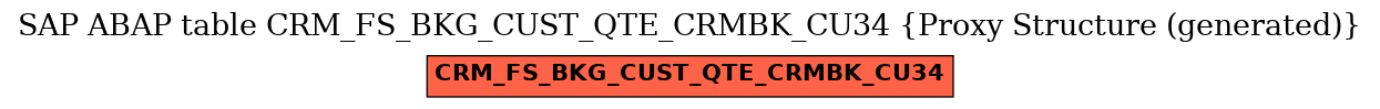 E-R Diagram for table CRM_FS_BKG_CUST_QTE_CRMBK_CU34 (Proxy Structure (generated))