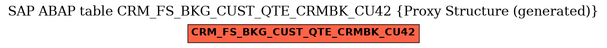 E-R Diagram for table CRM_FS_BKG_CUST_QTE_CRMBK_CU42 (Proxy Structure (generated))