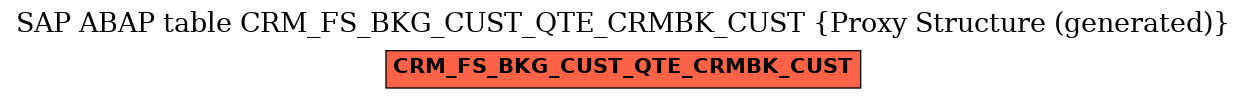E-R Diagram for table CRM_FS_BKG_CUST_QTE_CRMBK_CUST (Proxy Structure (generated))