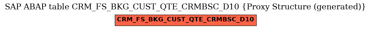 E-R Diagram for table CRM_FS_BKG_CUST_QTE_CRMBSC_D10 (Proxy Structure (generated))