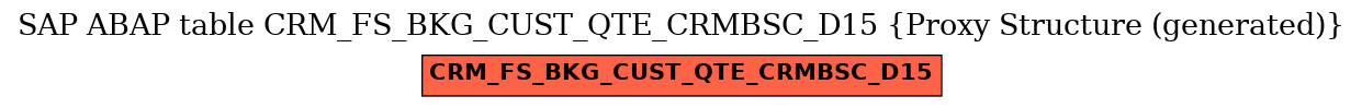 E-R Diagram for table CRM_FS_BKG_CUST_QTE_CRMBSC_D15 (Proxy Structure (generated))