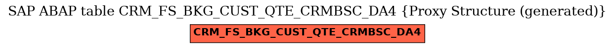 E-R Diagram for table CRM_FS_BKG_CUST_QTE_CRMBSC_DA4 (Proxy Structure (generated))