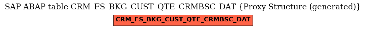 E-R Diagram for table CRM_FS_BKG_CUST_QTE_CRMBSC_DAT (Proxy Structure (generated))