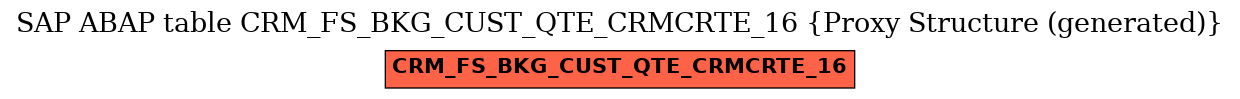 E-R Diagram for table CRM_FS_BKG_CUST_QTE_CRMCRTE_16 (Proxy Structure (generated))