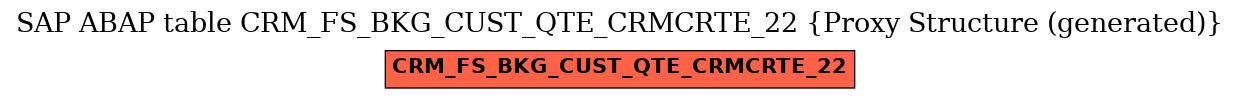 E-R Diagram for table CRM_FS_BKG_CUST_QTE_CRMCRTE_22 (Proxy Structure (generated))