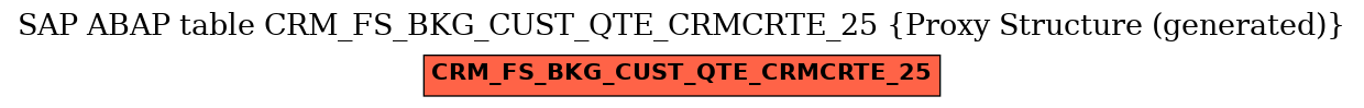 E-R Diagram for table CRM_FS_BKG_CUST_QTE_CRMCRTE_25 (Proxy Structure (generated))