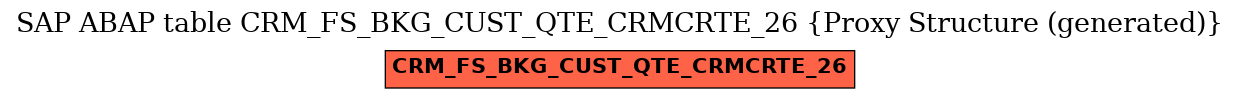 E-R Diagram for table CRM_FS_BKG_CUST_QTE_CRMCRTE_26 (Proxy Structure (generated))