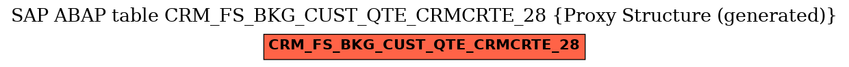 E-R Diagram for table CRM_FS_BKG_CUST_QTE_CRMCRTE_28 (Proxy Structure (generated))