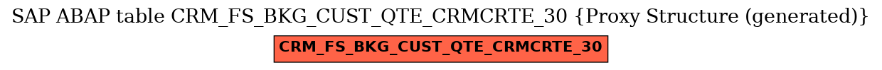 E-R Diagram for table CRM_FS_BKG_CUST_QTE_CRMCRTE_30 (Proxy Structure (generated))