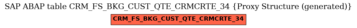 E-R Diagram for table CRM_FS_BKG_CUST_QTE_CRMCRTE_34 (Proxy Structure (generated))