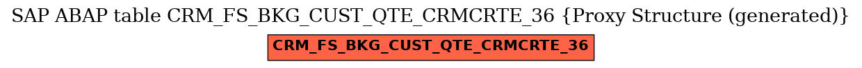 E-R Diagram for table CRM_FS_BKG_CUST_QTE_CRMCRTE_36 (Proxy Structure (generated))