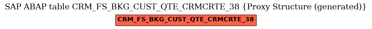 E-R Diagram for table CRM_FS_BKG_CUST_QTE_CRMCRTE_38 (Proxy Structure (generated))