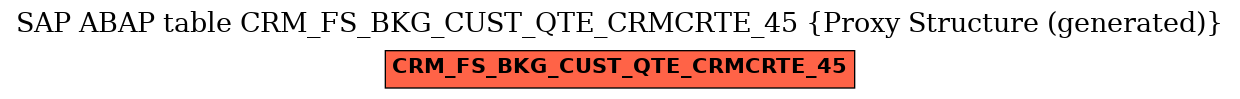 E-R Diagram for table CRM_FS_BKG_CUST_QTE_CRMCRTE_45 (Proxy Structure (generated))