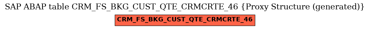 E-R Diagram for table CRM_FS_BKG_CUST_QTE_CRMCRTE_46 (Proxy Structure (generated))