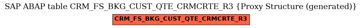 E-R Diagram for table CRM_FS_BKG_CUST_QTE_CRMCRTE_R3 (Proxy Structure (generated))