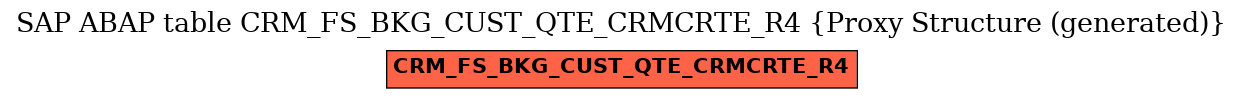 E-R Diagram for table CRM_FS_BKG_CUST_QTE_CRMCRTE_R4 (Proxy Structure (generated))