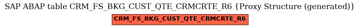 E-R Diagram for table CRM_FS_BKG_CUST_QTE_CRMCRTE_R6 (Proxy Structure (generated))