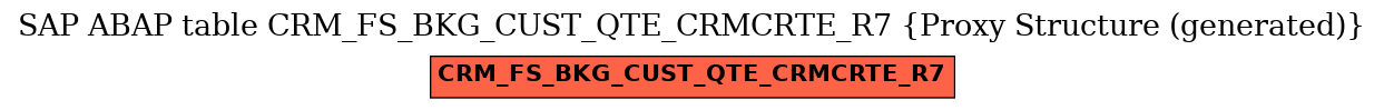 E-R Diagram for table CRM_FS_BKG_CUST_QTE_CRMCRTE_R7 (Proxy Structure (generated))