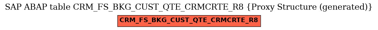 E-R Diagram for table CRM_FS_BKG_CUST_QTE_CRMCRTE_R8 (Proxy Structure (generated))