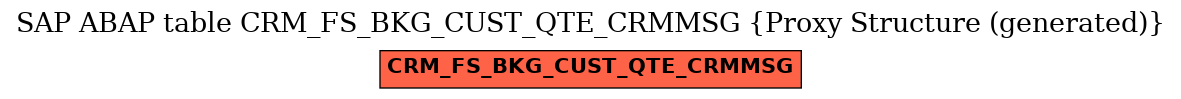 E-R Diagram for table CRM_FS_BKG_CUST_QTE_CRMMSG (Proxy Structure (generated))