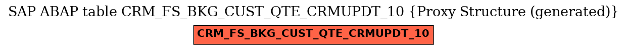 E-R Diagram for table CRM_FS_BKG_CUST_QTE_CRMUPDT_10 (Proxy Structure (generated))