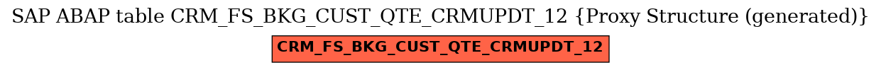 E-R Diagram for table CRM_FS_BKG_CUST_QTE_CRMUPDT_12 (Proxy Structure (generated))