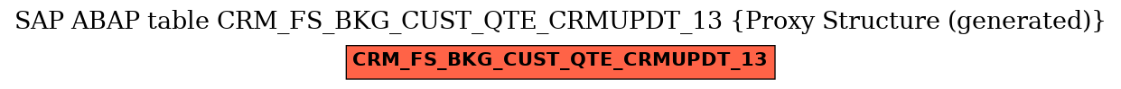 E-R Diagram for table CRM_FS_BKG_CUST_QTE_CRMUPDT_13 (Proxy Structure (generated))