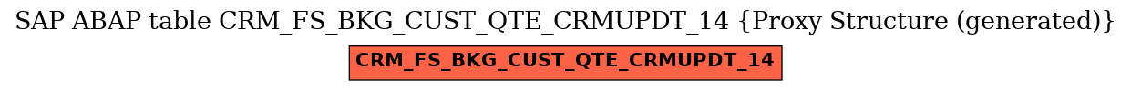 E-R Diagram for table CRM_FS_BKG_CUST_QTE_CRMUPDT_14 (Proxy Structure (generated))