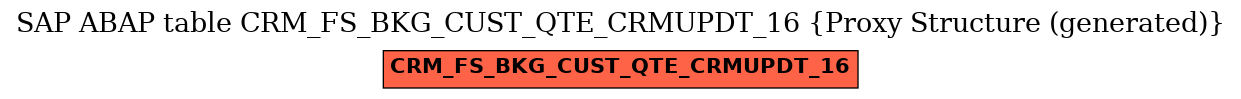 E-R Diagram for table CRM_FS_BKG_CUST_QTE_CRMUPDT_16 (Proxy Structure (generated))