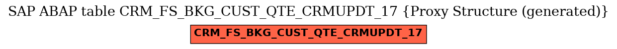 E-R Diagram for table CRM_FS_BKG_CUST_QTE_CRMUPDT_17 (Proxy Structure (generated))